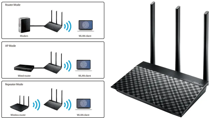 ASUS RT-AC53 router